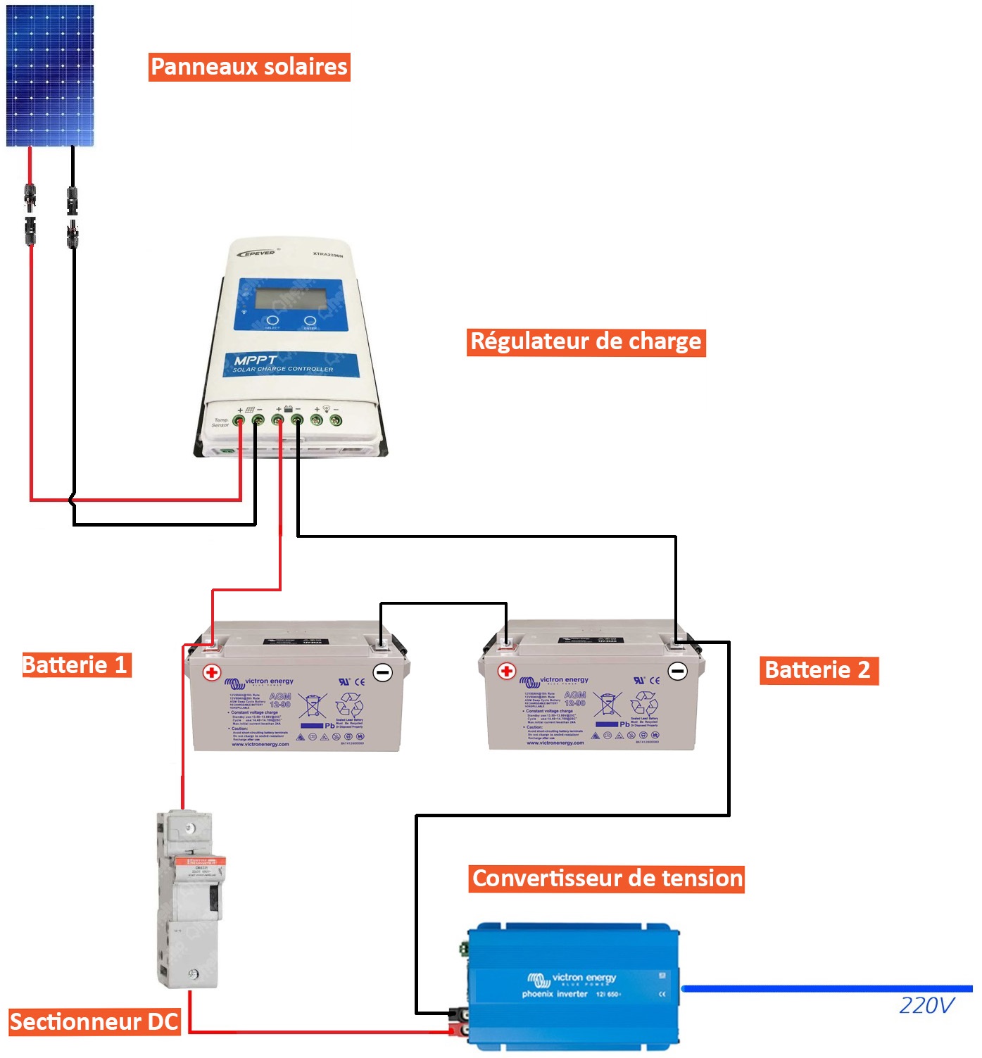 Installation D'une Batterie – Allô.Solar